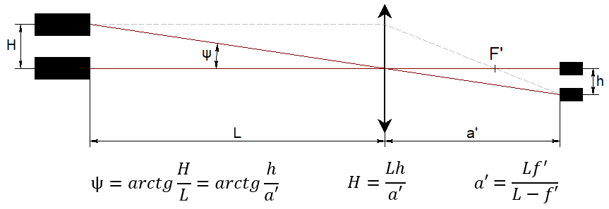 Геометрические соотношения в объективе